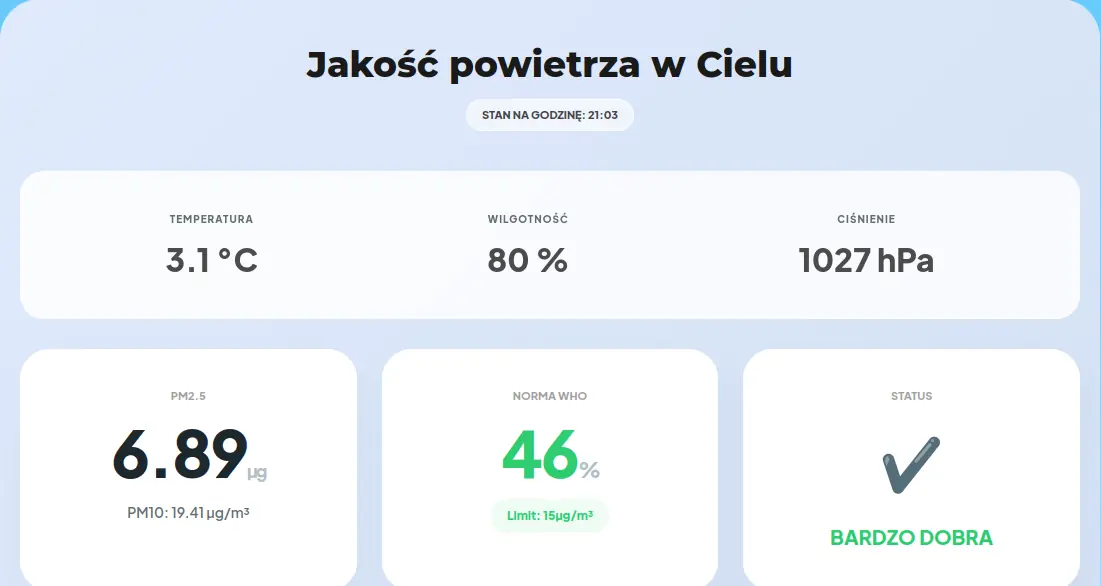 Jakość powietrza w Cielu - Fenix Energy & Bydgoski Alarm Smogowy